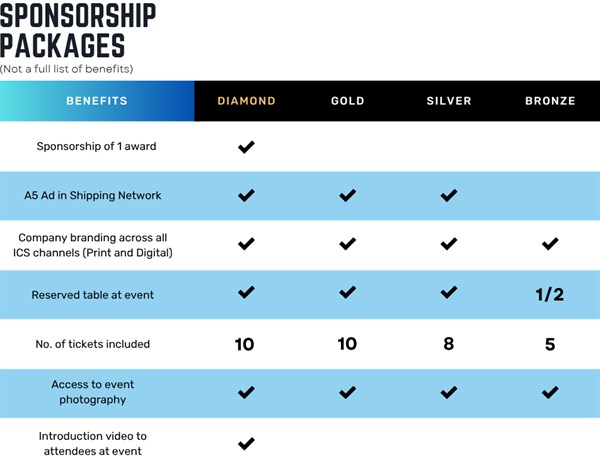 Sponsorship packages